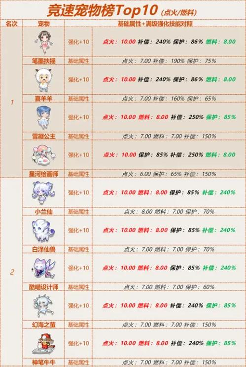 qq飞车平民竞速宠物