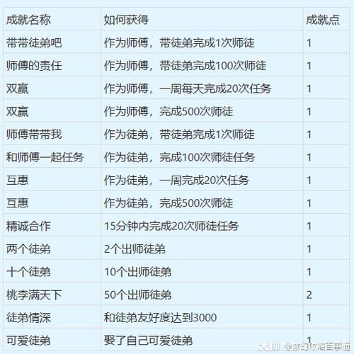 师徒任务可以重复做吗