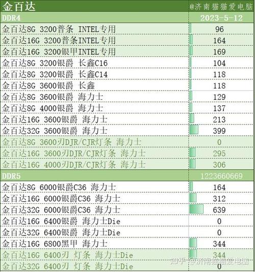 内存条价格 内存条价格