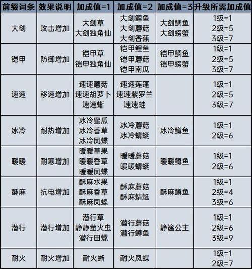 旷野之息料理