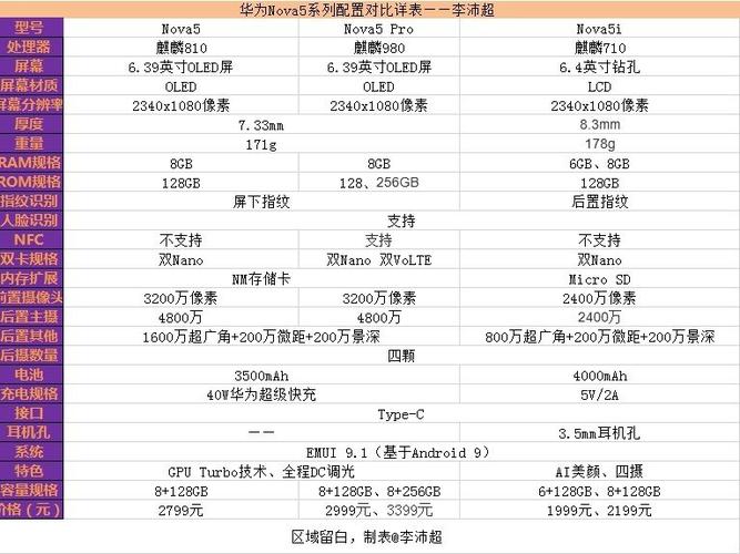 华为nova参数配置详情