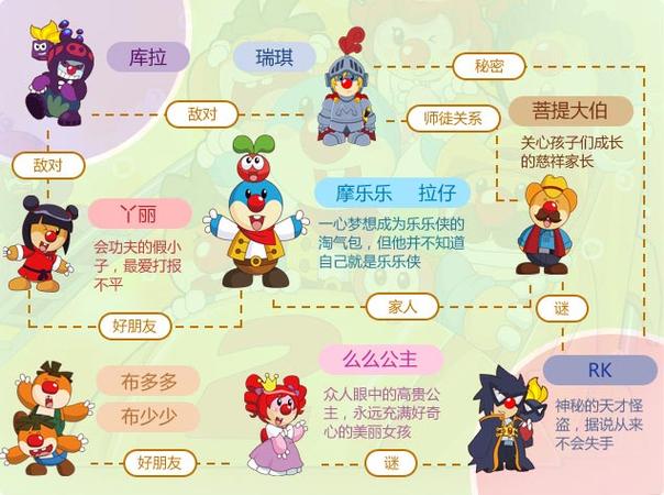 摩尔庄园官网
