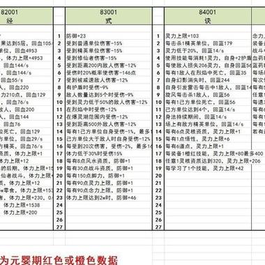 鬼谷八荒游戏卡顿解决方法截图2