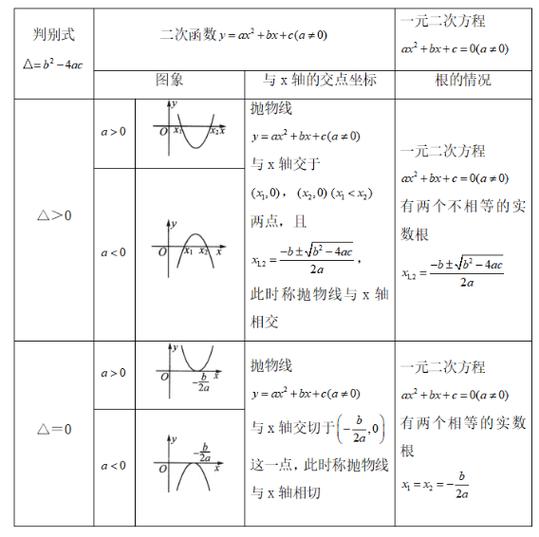 一元一次,一元二次,二元一次 一元一次,一元二次,二元一次