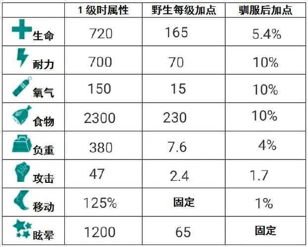 恐龙等级上限经验上限截图2