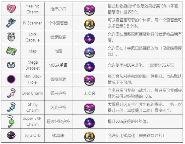 口袋妖怪内置功能菜单