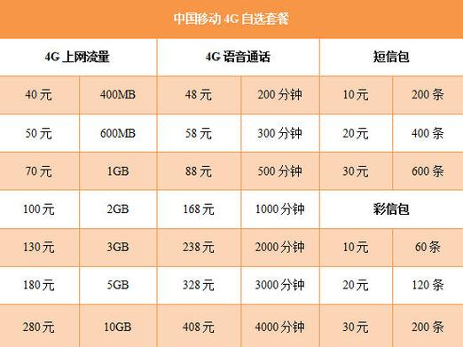 中国移动4g自由选套餐