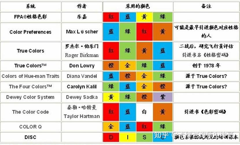 性格色彩测试截图2