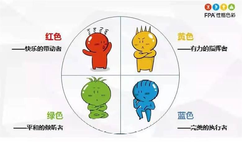 性格色彩测试截图3