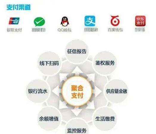 银行聚合码收款码怎么申请