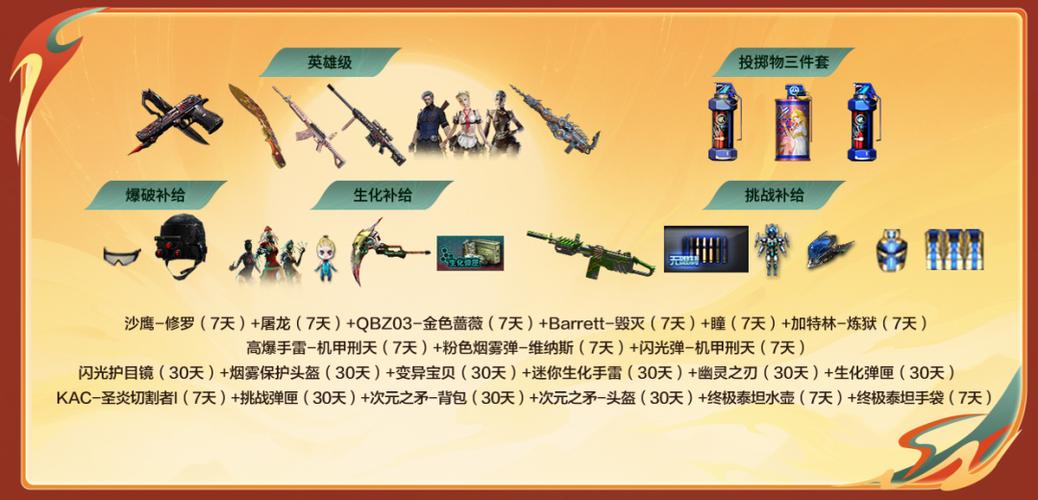 cf端游活动一键领取