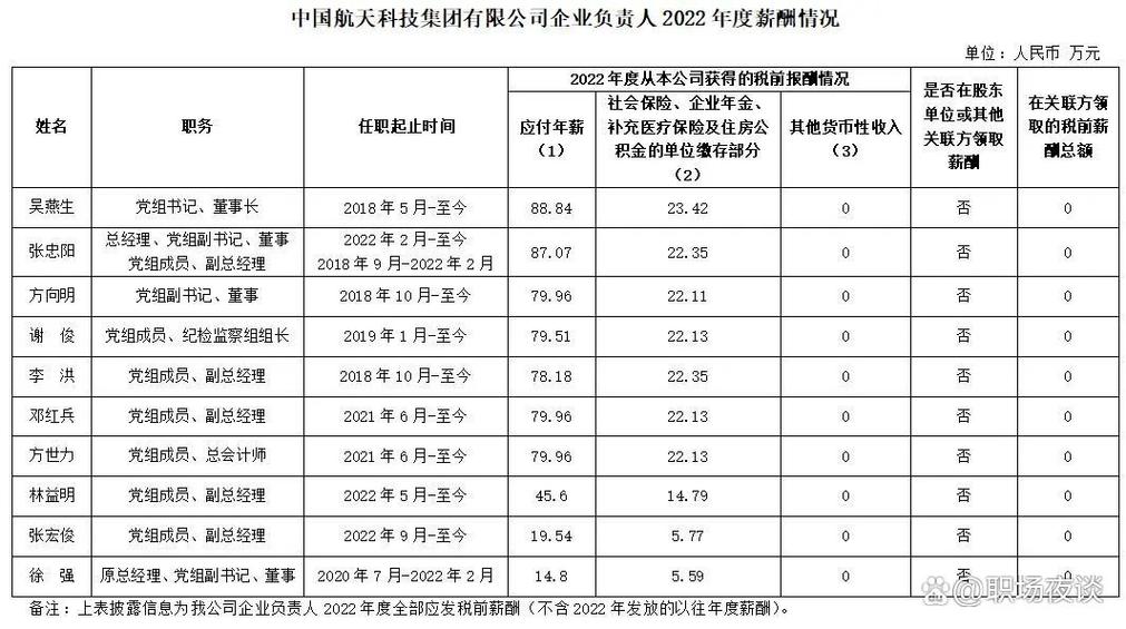 航天八院工资待遇截图3