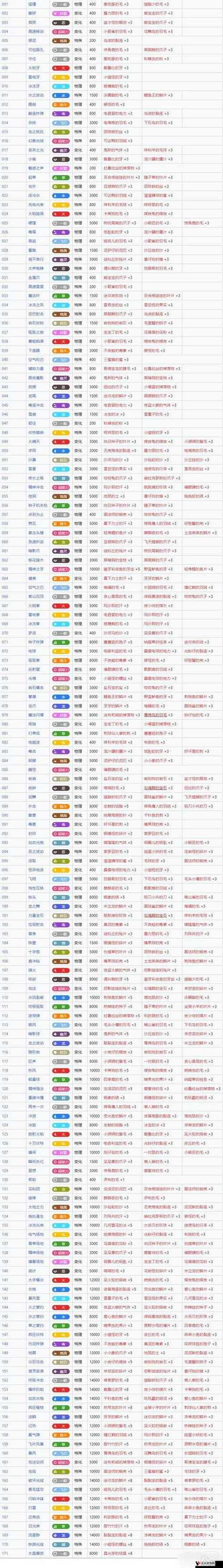 宝可梦 技能截图2