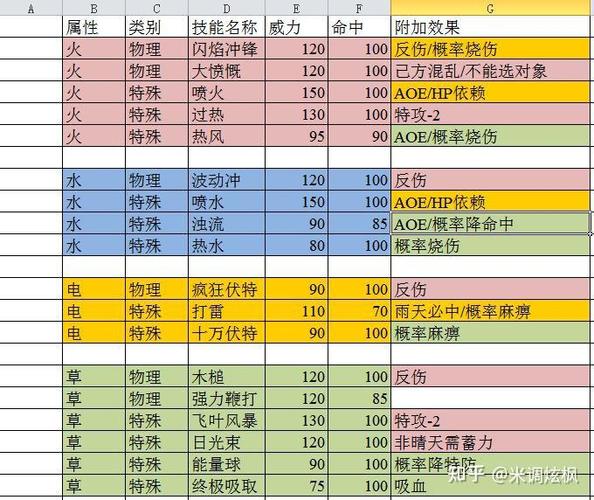 宝可梦 技能截图3