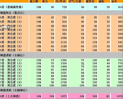 天龙八部附体加成计算表