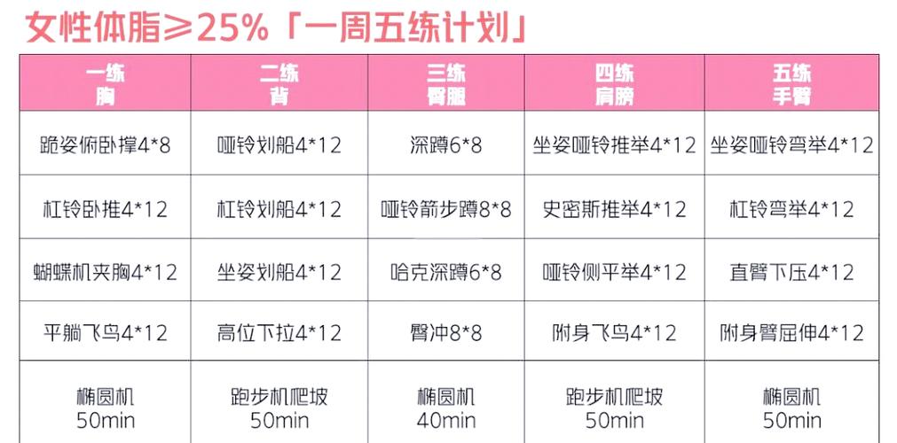 健身计划怎么制定方案