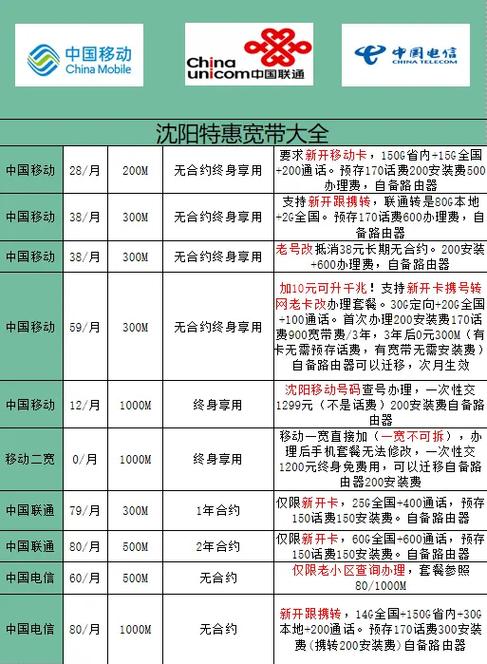移动宽带机顶盒收费标准
