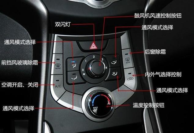 汽车内按键功能介绍
