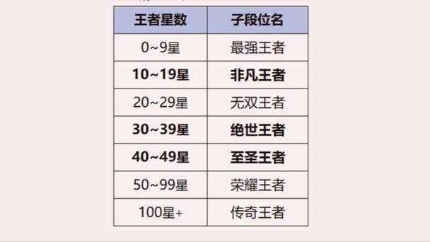 王者荣耀s3赛季什么时候开始的截图3