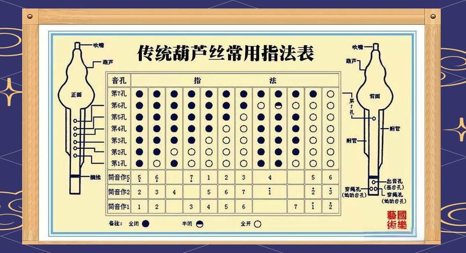 电吹管葫芦丝指法教学
