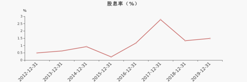 红豆股份吧股吧
