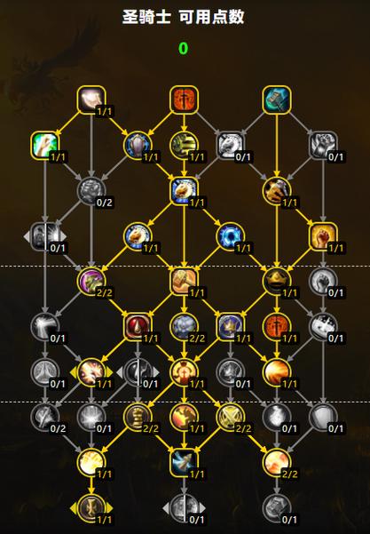 魔兽世界惩戒骑特质