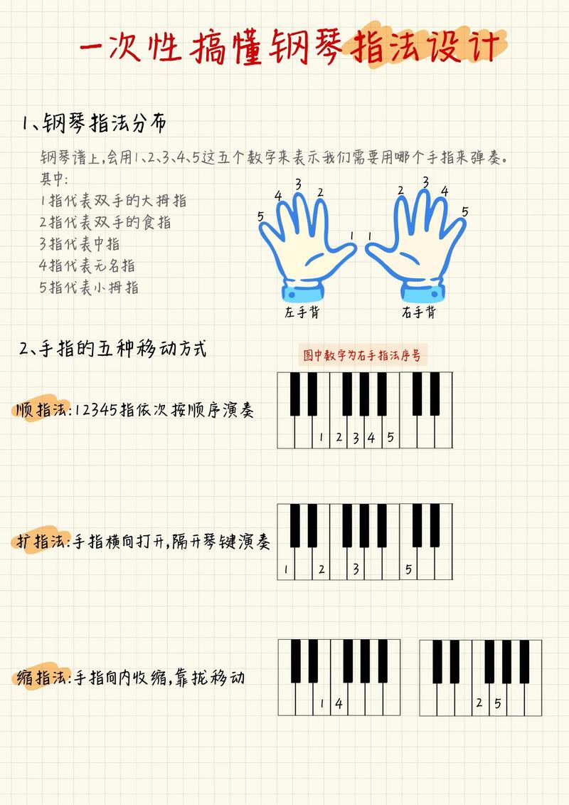 手卷钢琴怎么使用