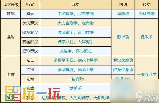 烟雨江湖伙伴可以学门派武功