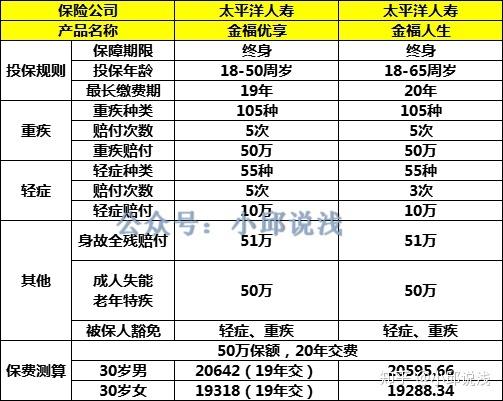 金福人生保费期满能返还吗截图2