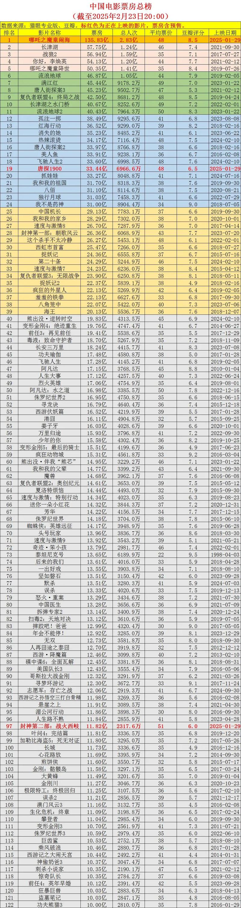票房大卖王折相思版 票房大卖王折相思版