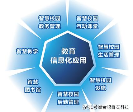 安徽基础教育资源管理平台