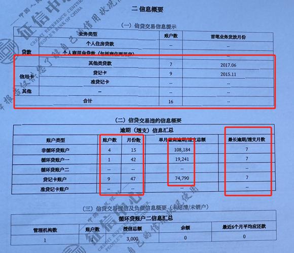 不查征信不看负债的网贷有哪些