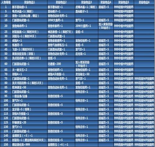 诛仙3游仙录奖励截图2