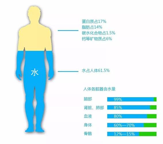 人体体液ph值正常范围是多少截图2