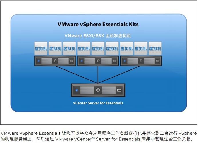 vmware vsphere
