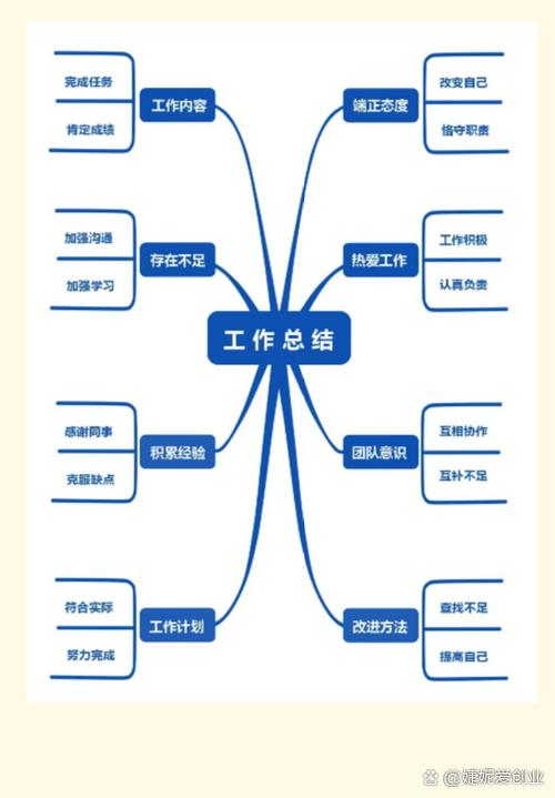 工作内容汇总模板