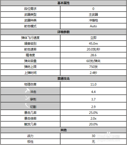 星际战甲新手攻略