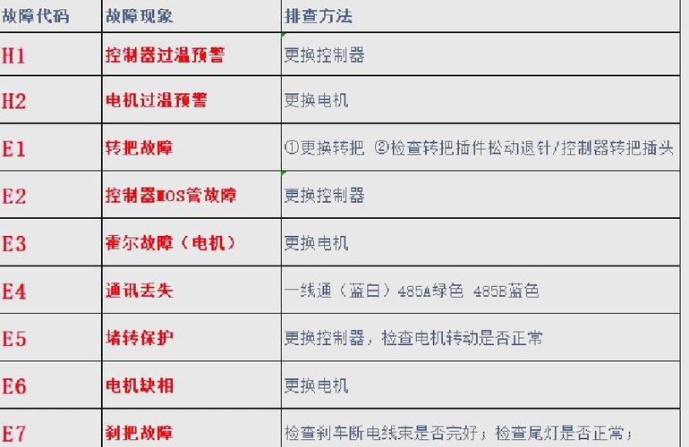 电动自行车通电不走的原因