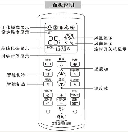 空调遥控器图标说明