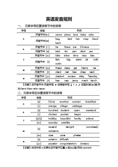 英语五大不发音规则