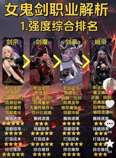女鬼剑是什么时候出的