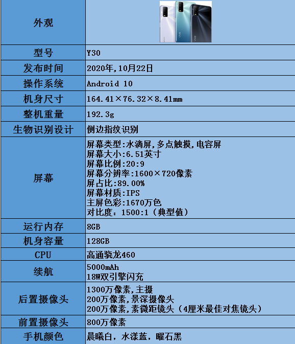 y30标准版参数 y30标准版参数