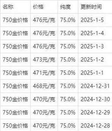 au750回收多少钱一克