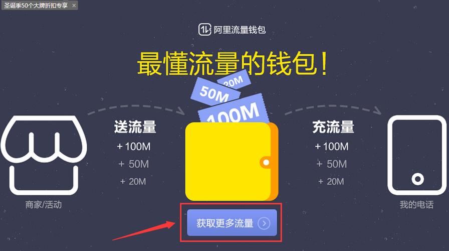 阿里流量包包括哪些