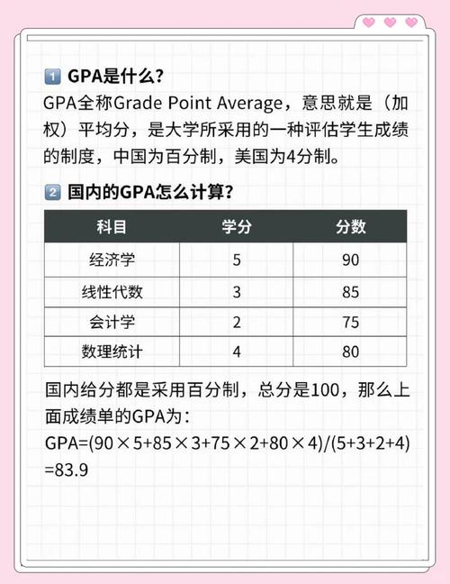wes绩点计算器截图2