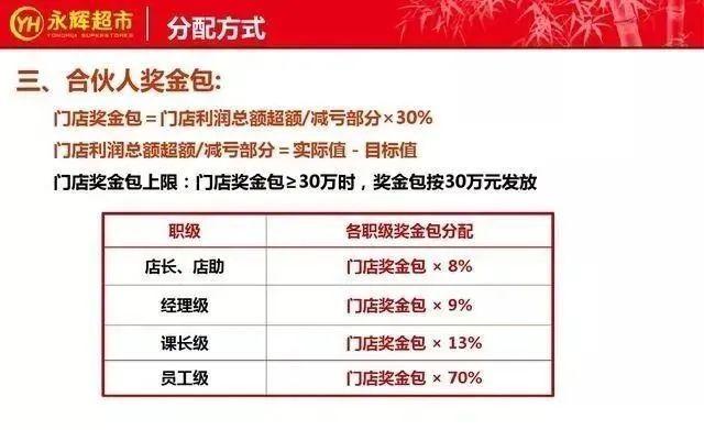 超市合伙人