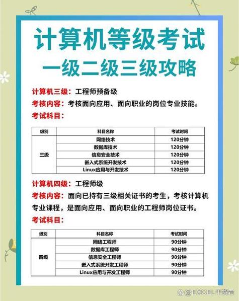 如何在电脑上下载计算机一级
