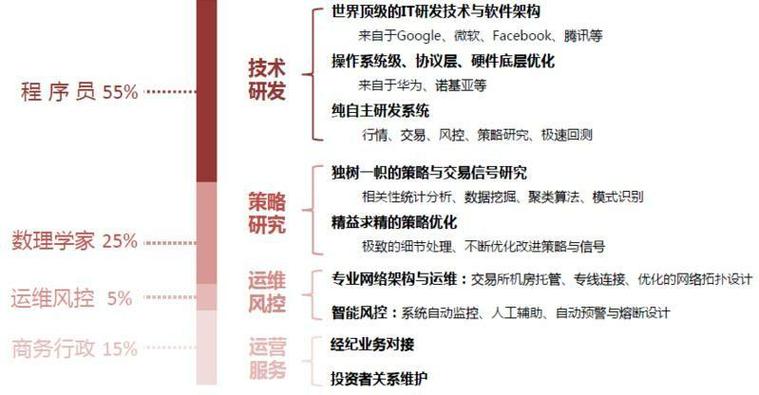 九章幻方私募截图3
