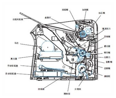 HP1020拆机详细图解