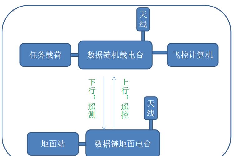 数据链系统